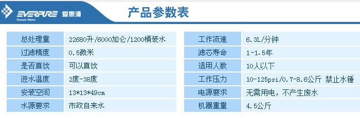 廣州愛惠浦，廣州愛惠浦凈水器