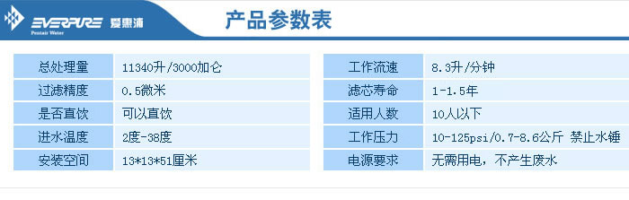廣州愛惠浦，廣州愛惠浦凈水器