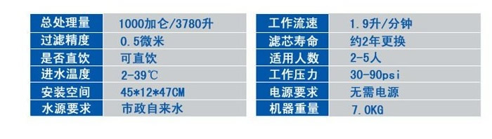 廣州愛惠浦，廣州愛惠浦凈水器