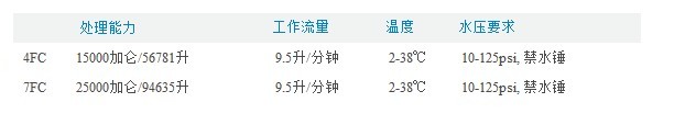 廣州愛惠浦，廣州愛惠浦凈水器